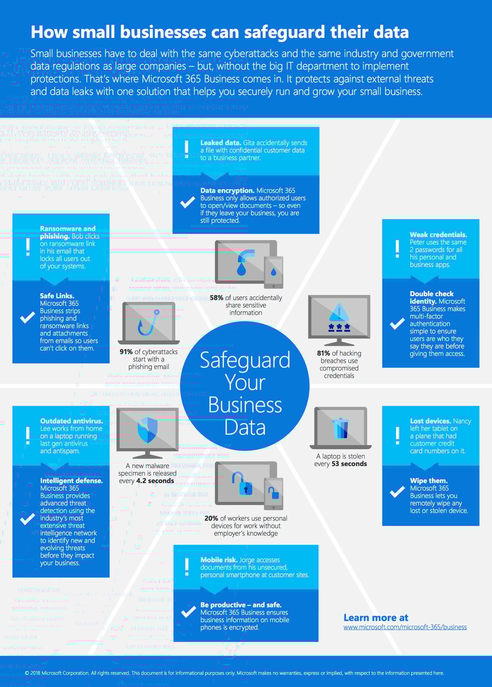 [Infographic] Microsoft 365 Tools To Keep Your Business More Secure